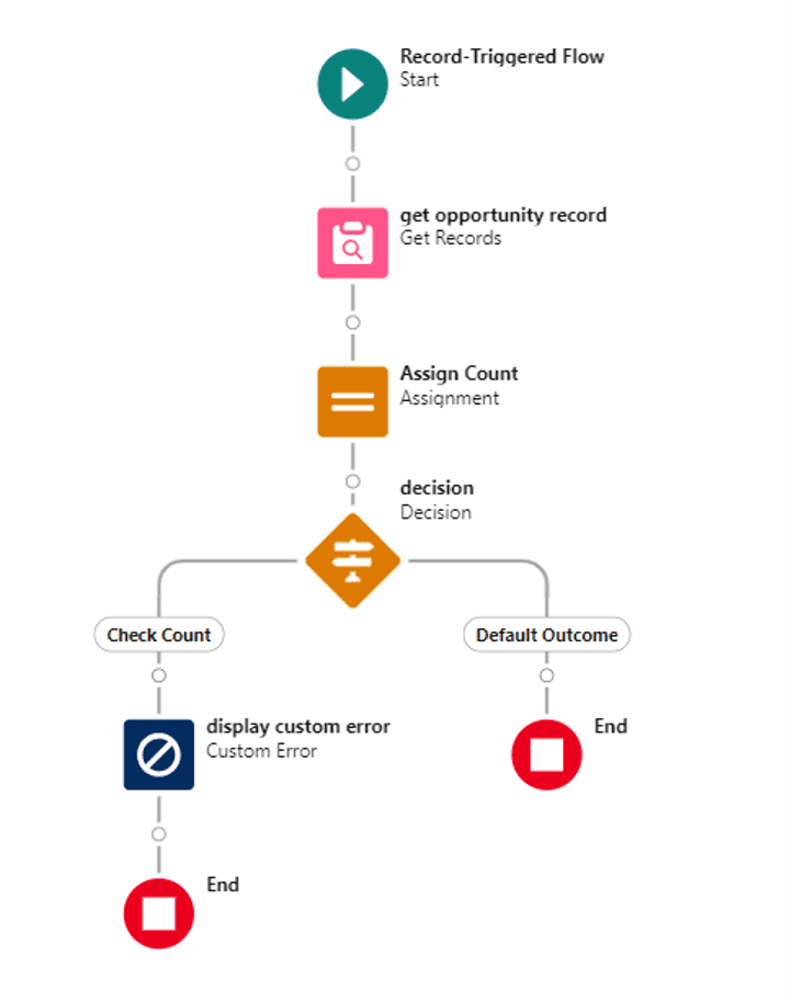 Custom errors in Salesforce flows