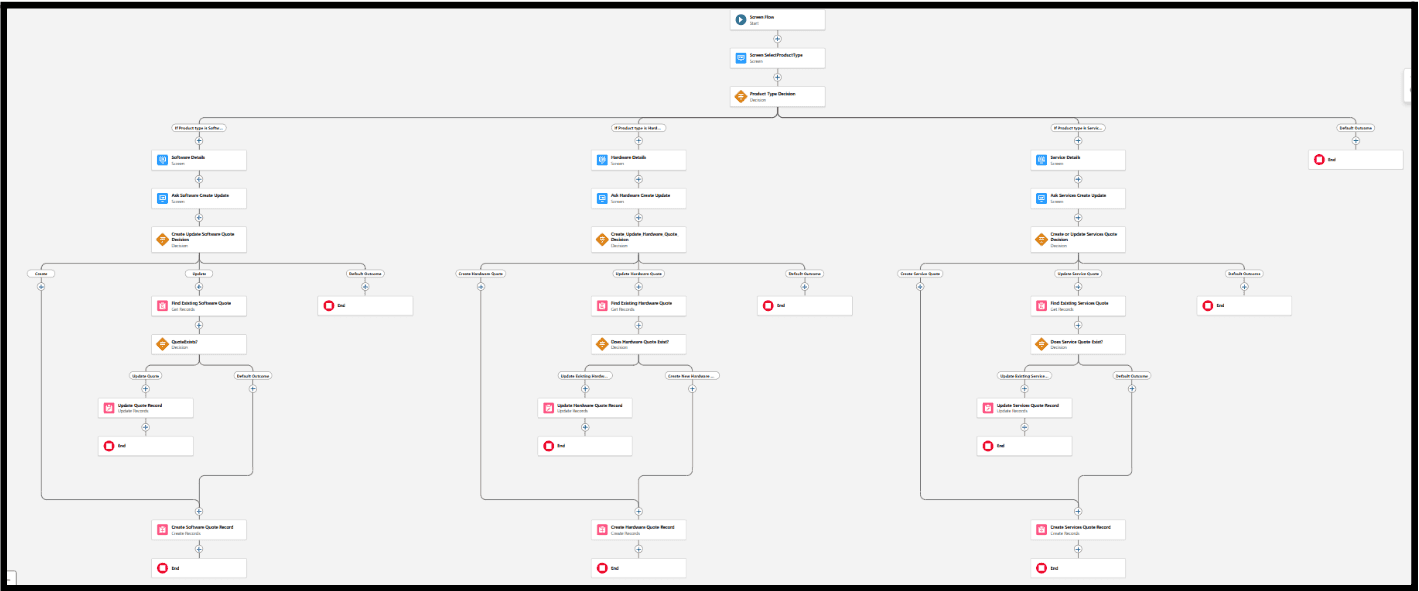 Enhancing Screen Flows with Visual Picker: Create or Update Quotes by Product Type (Summer '25)